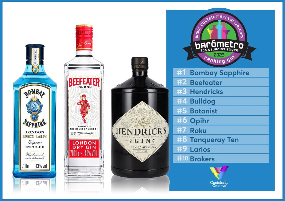 imagen ginebras top 3 del Barómetro de Coctelería Creativa 2023