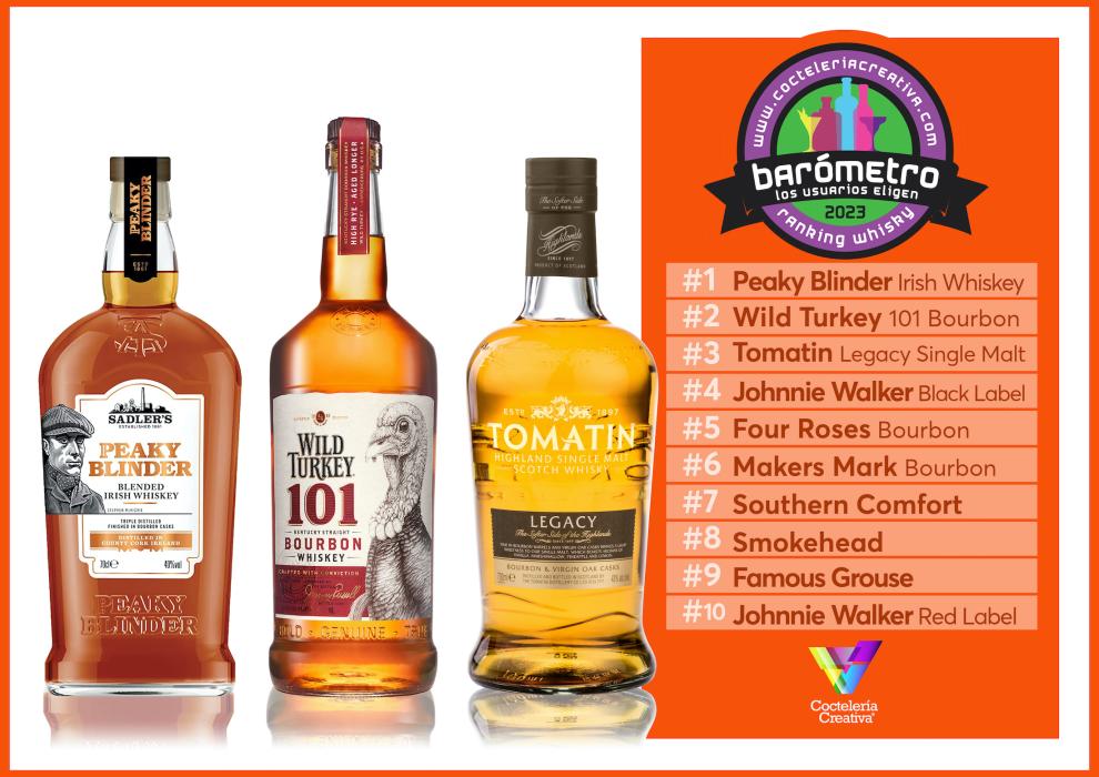 imagen top 3 de whiskies en el barómetro de Coctelería Creativa